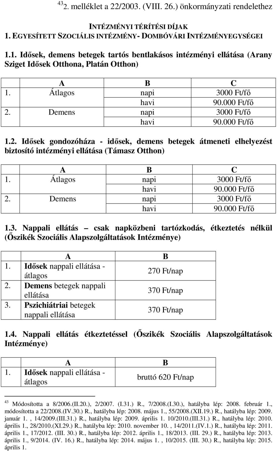 Átlagos napi 3000 Ft/fő 90.000 Ft/fő 2. Demens napi 3000 Ft/fő 90.000 Ft/fő 1.2. Idősek gondozóháza - idősek, demens betegek átmeneti elhelyezést biztosító intézményi ellátása (Támasz Otthon) C 1.