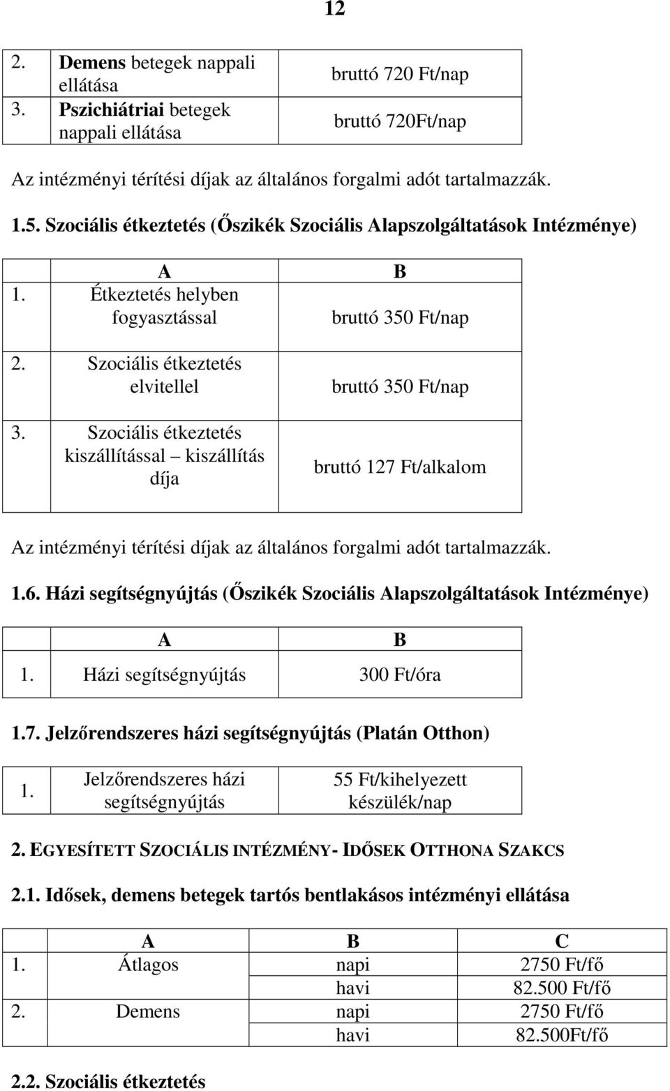 Szociális étkeztetés kiszállítással kiszállítás díja bruttó 350 Ft/nap bruttó 350 Ft/nap bruttó 127 Ft/alkalom z intézményi térítési díjak az általános forgalmi adót tartalmazzák. 1.6.