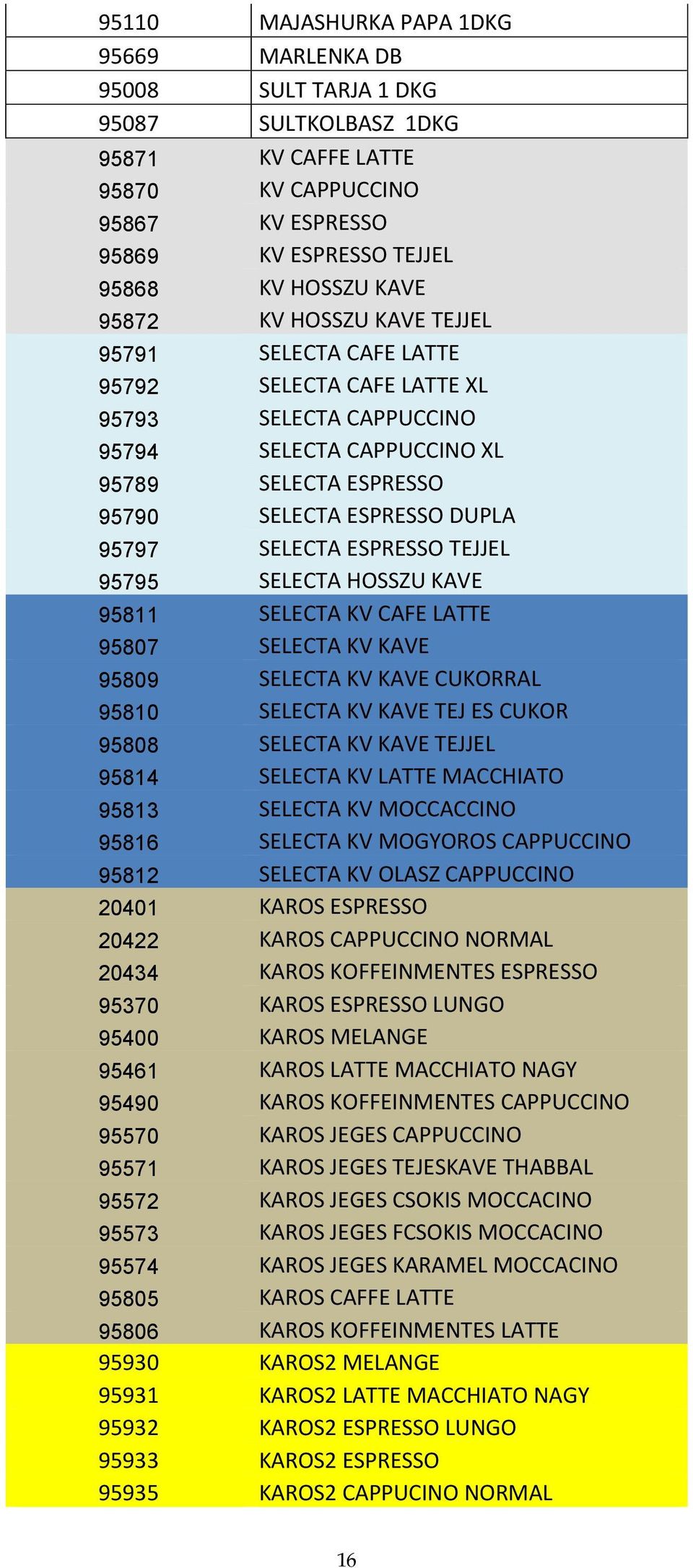 ESPRESSO TEJJEL 95795 SELECTA HOSSZU KAVE 95811 SELECTA KV CAFE LATTE 95807 SELECTA KV KAVE 95809 SELECTA KV KAVE CUKORRAL 95810 SELECTA KV KAVE TEJ ES CUKOR 95808 SELECTA KV KAVE TEJJEL 95814