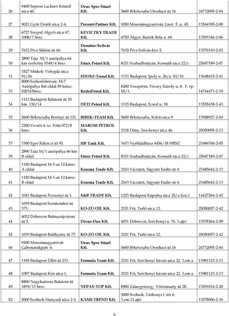 13576310-2-02 30 31 33 34 2890 Tata M/1 autópálya 64 km szelvény 0349/4 hrsz. Főnix Petrol Kft. 8151 Szabadbattyán, Kossuth utca 22/c 25047189-2-07 3527 Miskolc Vologda utca 91/56 EDOSZ-Trend Kft.