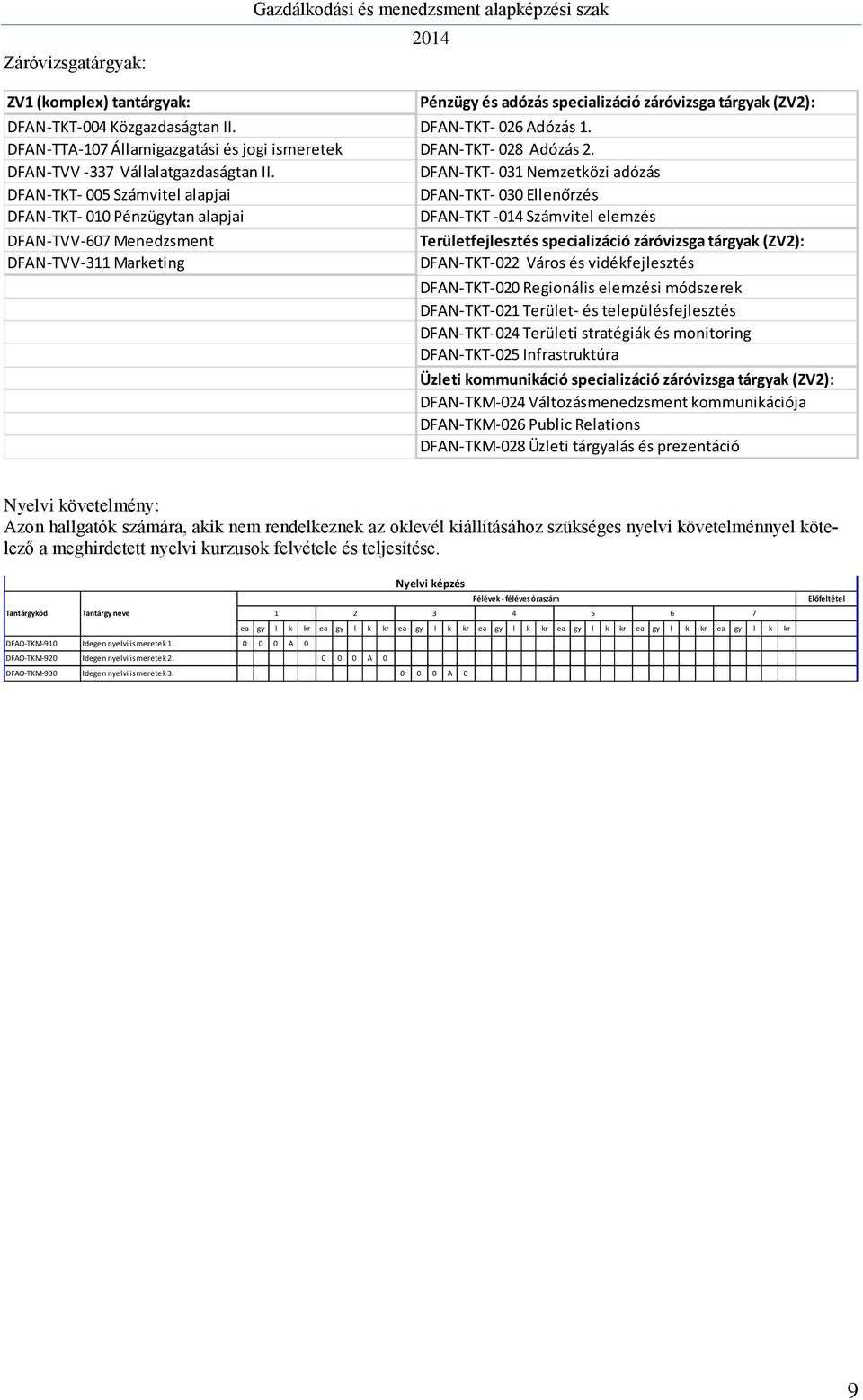 DFAN-TKT- 031 Nemzetközi adózás DFAN-TKT- 005 Számvitel alapjai DFAN-TKT- 030 Ellenőrzés DFAN-TKT- 010 Pénzügytan alapjai DFAN-TKT -014 Számvitel elemzés DFAN-TVV-607 Menedzsment DFAN-TVV-311