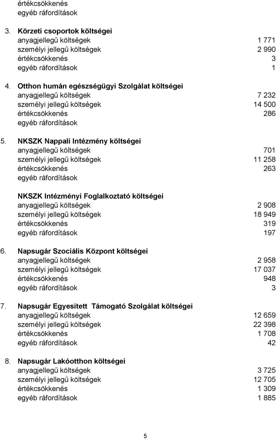 NKSZK Nappali Intézmény költségei anyagjellegű költségek 701 személyi jellegű költségek 11 258 értékcsökkenés 263 egyéb ráfordítások NKSZK Intézményi Foglalkoztató költségei anyagjellegű költségek 2