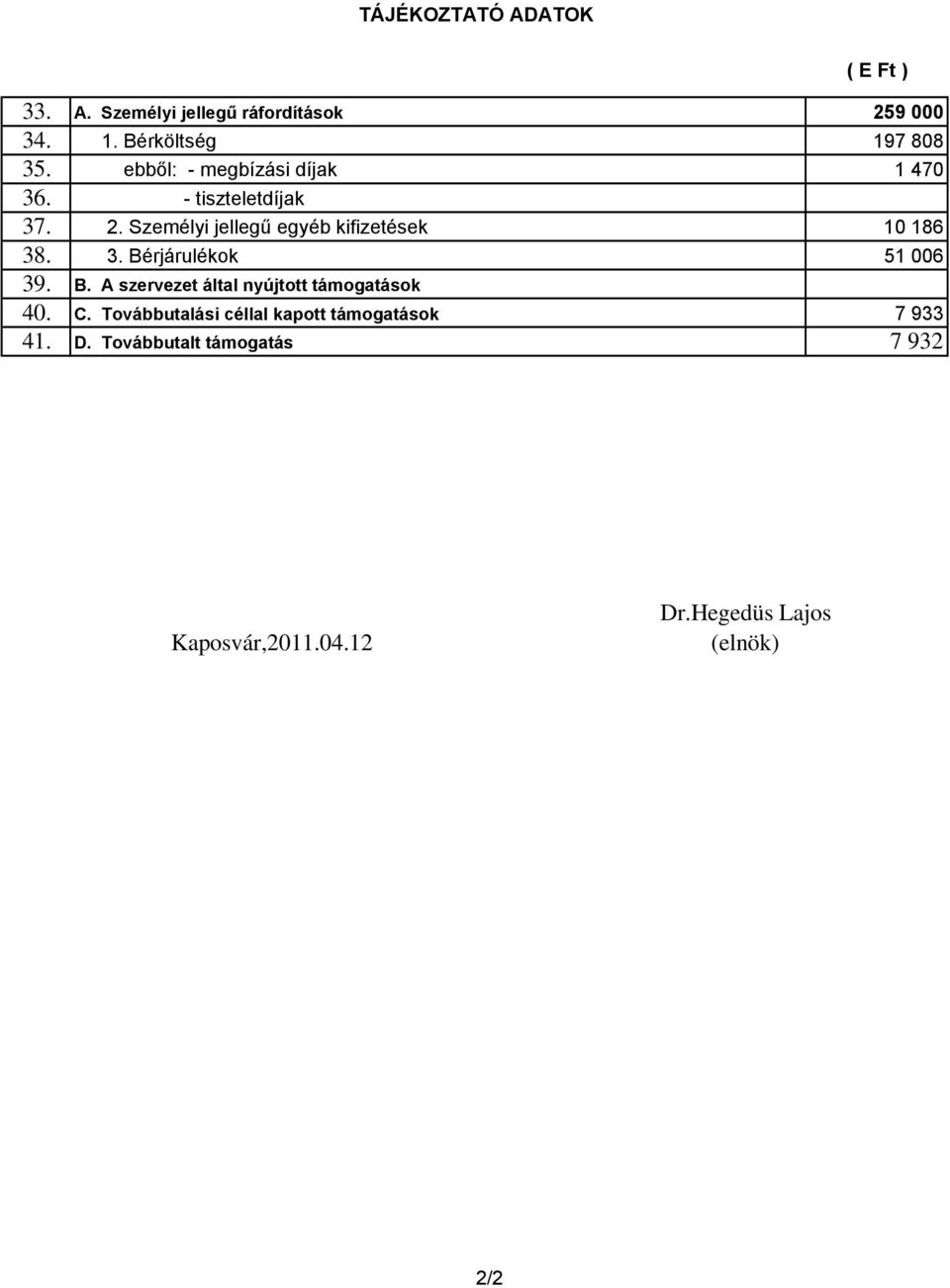 3. Bérjárulékok 51 006 39. B. A szervezet által nyújtott támogatások 40. C.