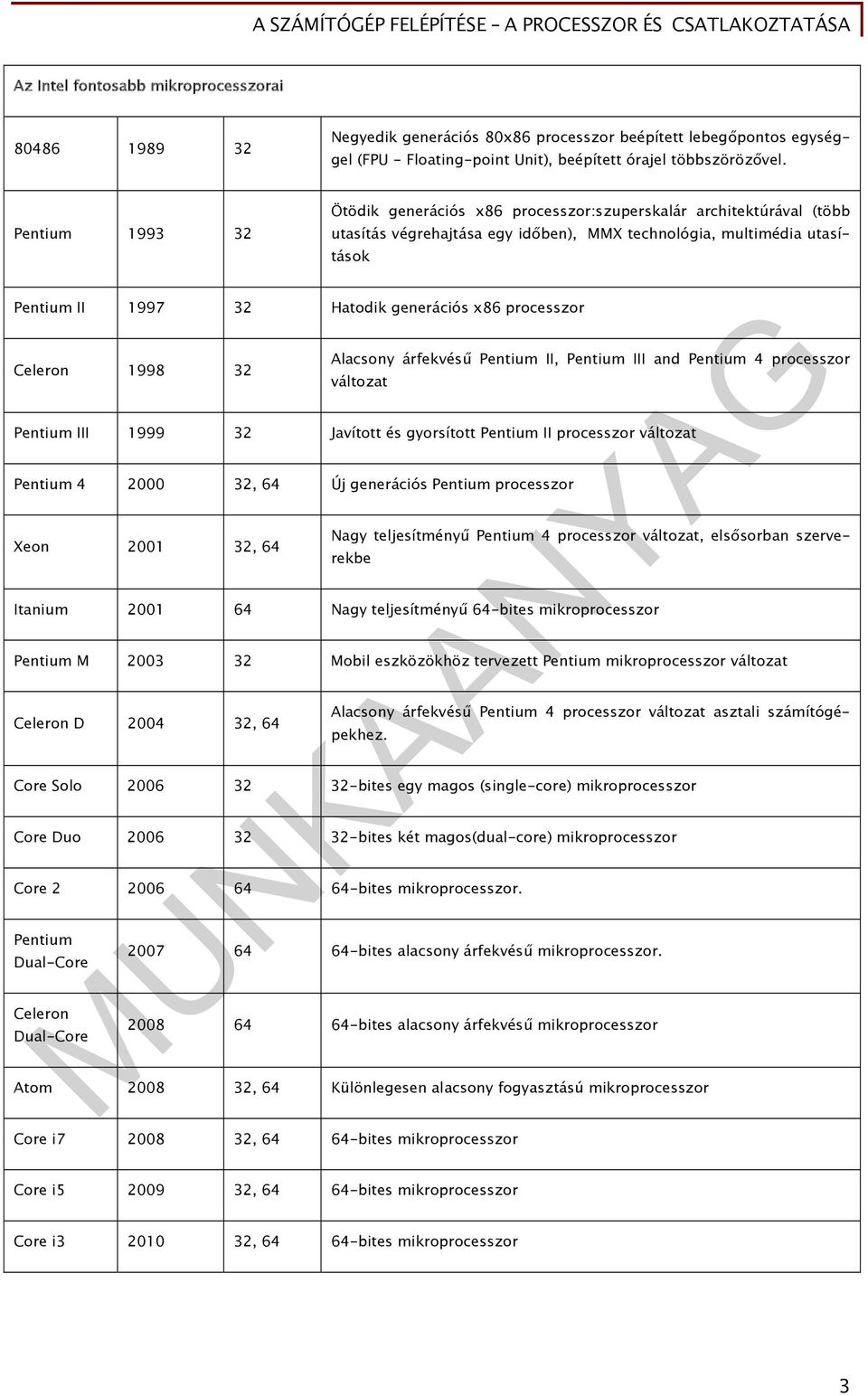 processzor Celeron 1998 32 Alacsony árfekvésű Pentium II, Pentium III and Pentium 4 processzor változat Pentium III 1999 32 Javított és gyorsított Pentium II processzor változat Pentium 4 2000 32, 64