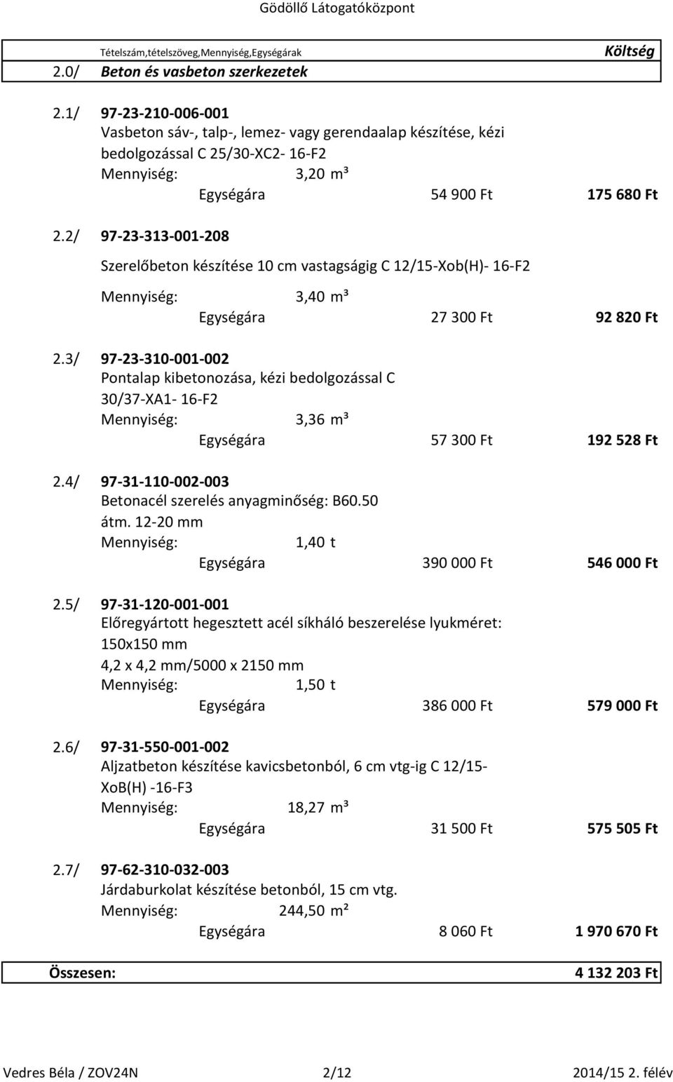 cm vastagságig C 12/15-Xob(H)- 16-F2 3,40 m³ Egységára 27 300 Ft 92 820 Ft 97-23-310-001-002 Pontalap kibetonozása, kézi bedolgozással C 30/37-XA1-16-F2 3,36 m³ Egységára 57 300 Ft 192 528 Ft