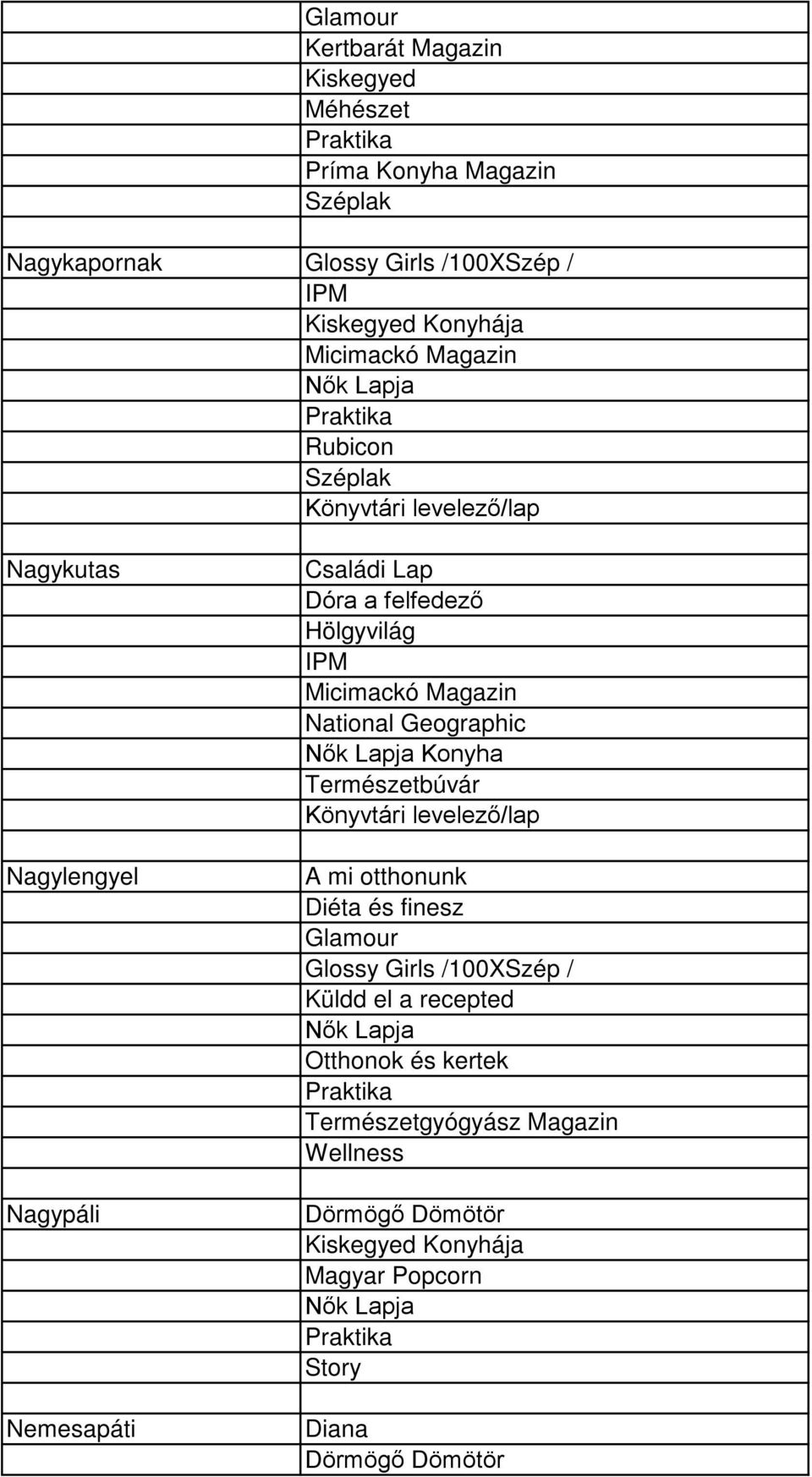 felfedező Hölgyvilág Micimackó Magazin Konyha Könyvtári levelező/lap A mi otthonunk Diéta és finesz