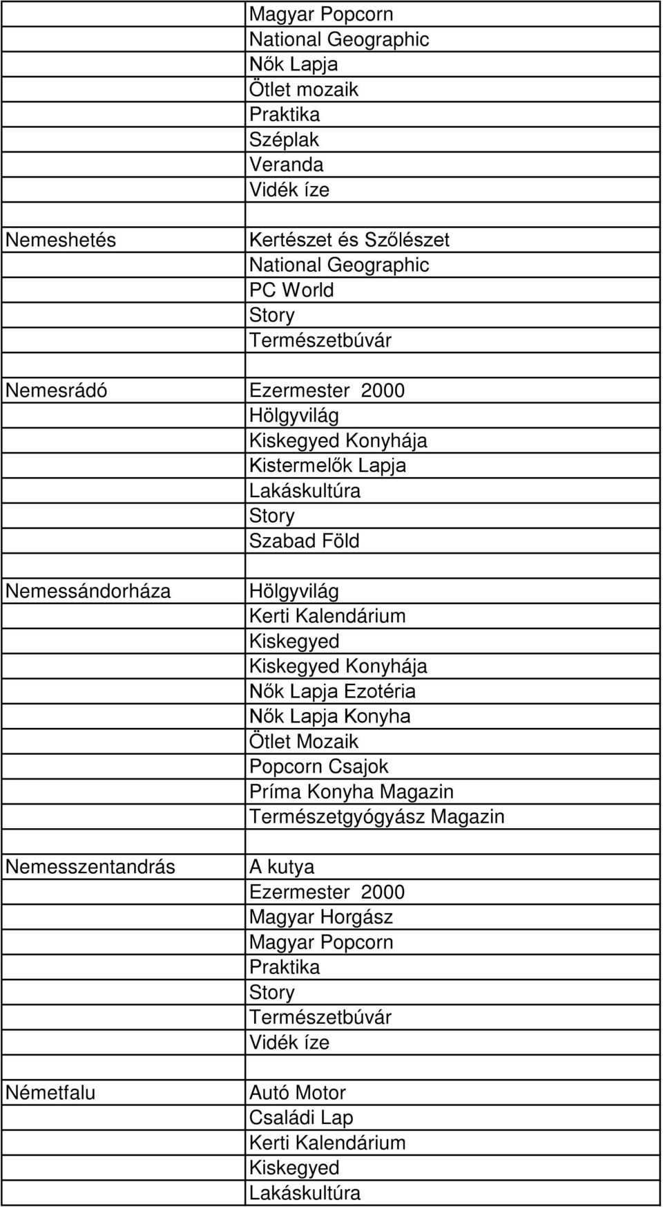 Nemesszentandrás Németfalu Hölgyvilág Kerti Kalendárium Konyhája Ezotéria Konyha Ötlet