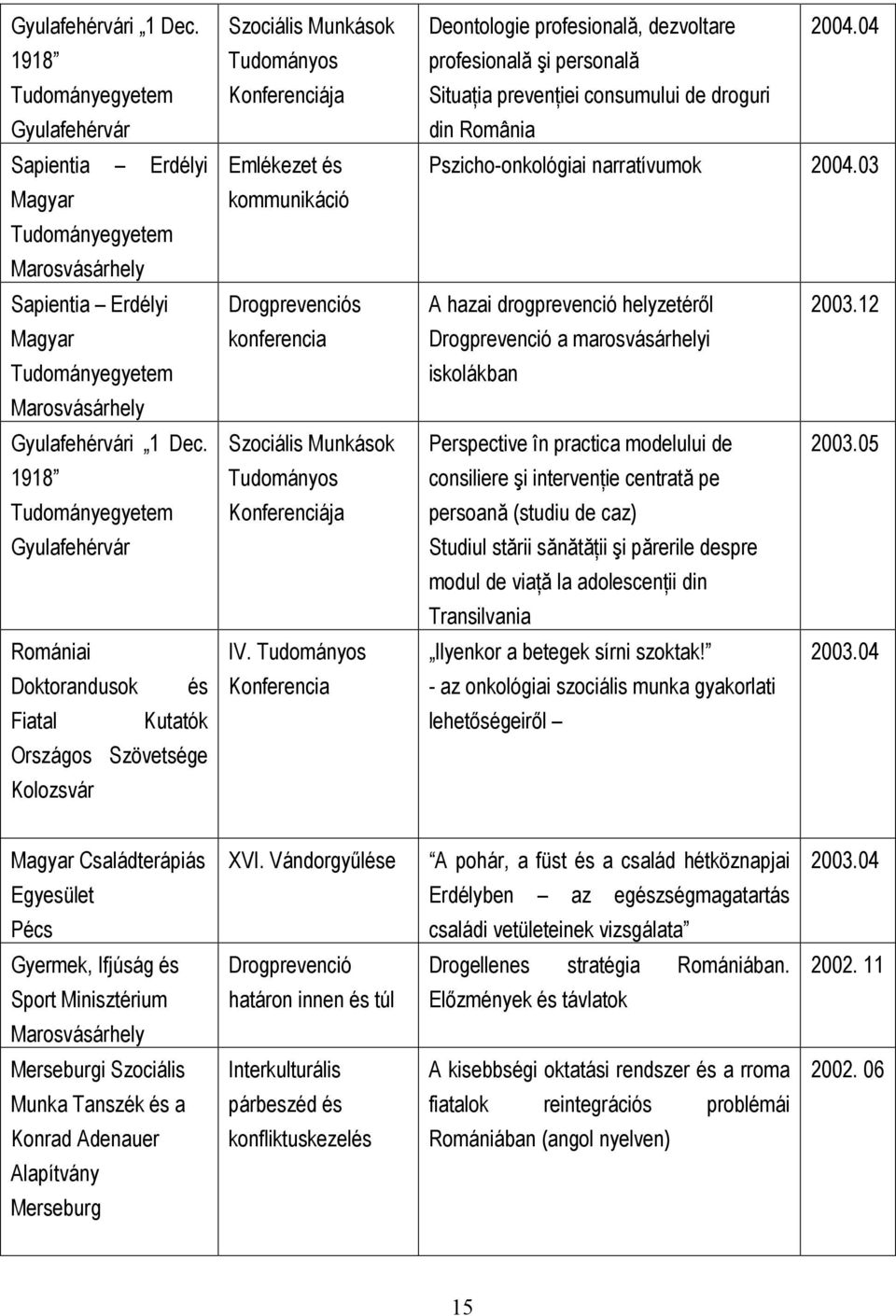 Tudományos Konferenciája IV. Tudományos Konferencia Deontologie profesională, dezvoltare 2004.