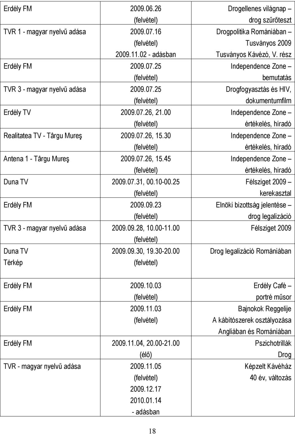 00 Duna TV 2009.09.30, 19.30-20.00 Térkép Drogellenes világnap drog szőrıteszt Drogpolitika Romániában Tusványos 2009 Tusványos Kávézó, V.