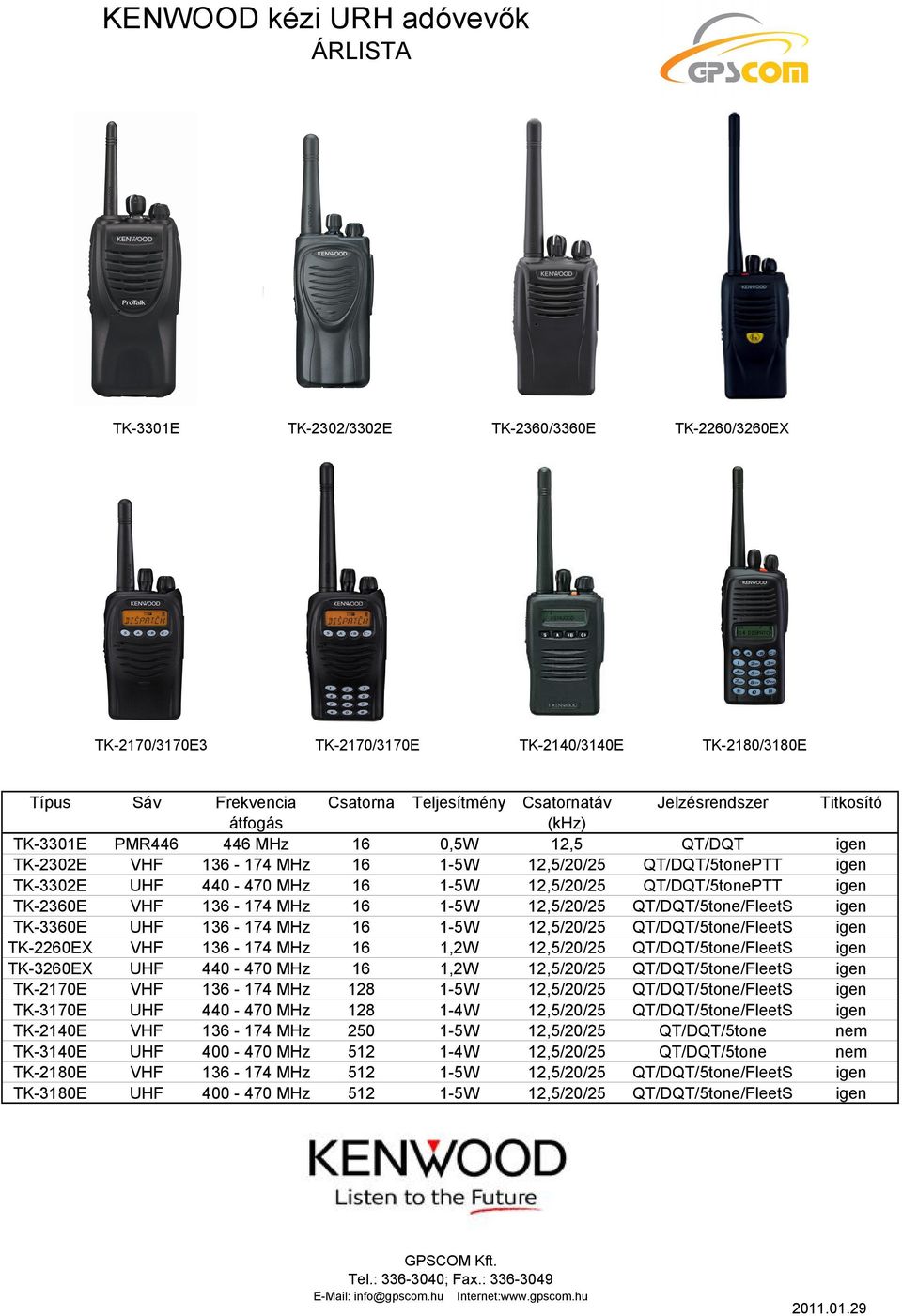 TK-2360E VHF 136-174 MHz 16 1-5W 12,5/20/25 QT/DQT/5tone/FleetS igen TK-3360E UHF 136-174 MHz 16 1-5W 12,5/20/25 QT/DQT/5tone/FleetS igen TK-2260EX VHF 136-174 MHz 16 1,2W 12,5/20/25