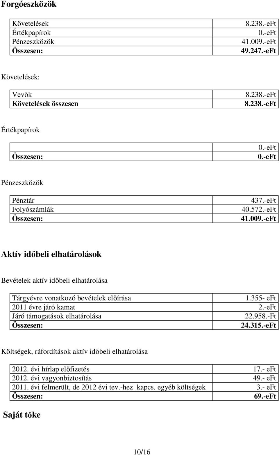 -eFt Aktív idıbeli elhatárolások Bevételek aktív idıbeli elhatárolása Tárgyévre vonatkozó bevételek elıírása 1.355- eft 211 évre járó kamat 2.