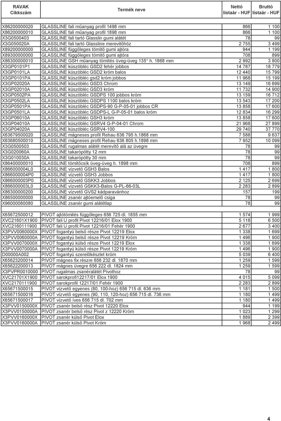 GLASSLINE GSH műanyag tömítés üveg-üveg 135 h.