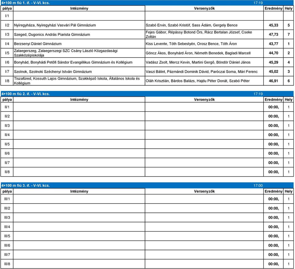 Gimnázium Fejes Gábor, Répássy Botond Örs, Rácz Bertalan József, Cseke Zoltán 47,73 7 I/4 Berzsenyi Dániel Gimnázium Kiss Levente, Tóth Sebestyén, Orosz Bence, Tóth Áron 43,77 1 I/5 Zalaegerszeg,
