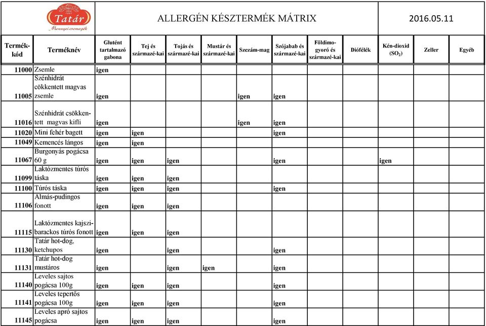 Túrós táska Almás-pudingos 11106 fonott Laktózmentes kajszibarackos túrós fonott 11115 Tatár hot-dog, 11130 ketchupos