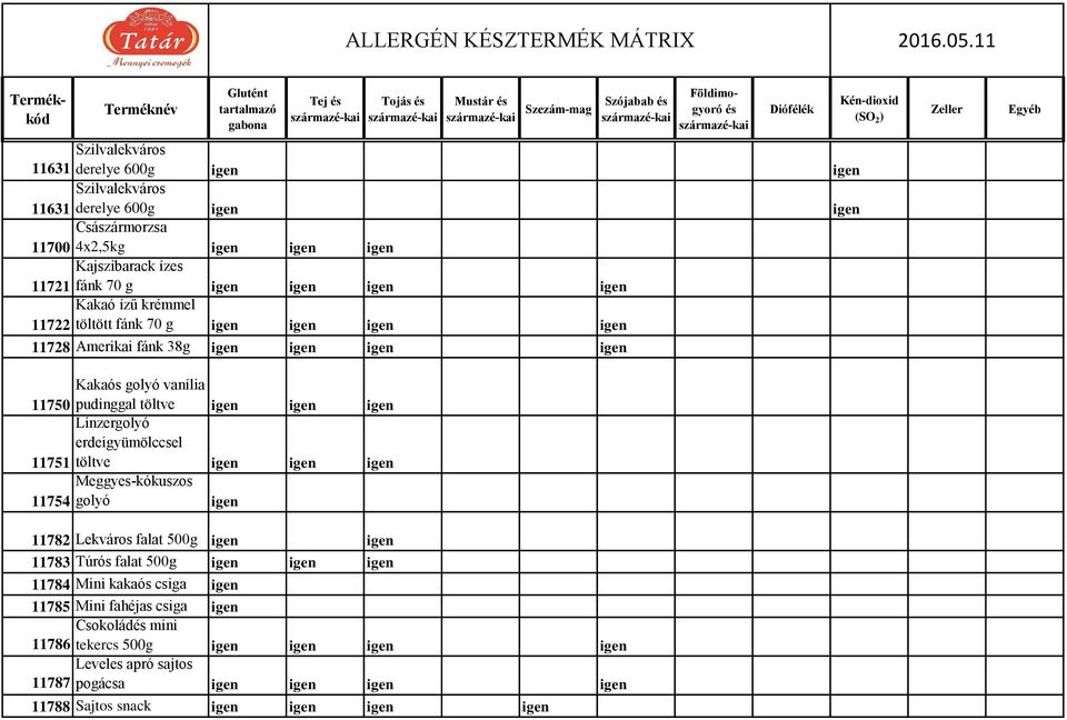 pudinggal töltve Linzergolyó erdeigyümölccsel 11751 töltve Meggyes-kókuszos 11754 golyó 11782 Lekváros falat 500g 11783 Túrós