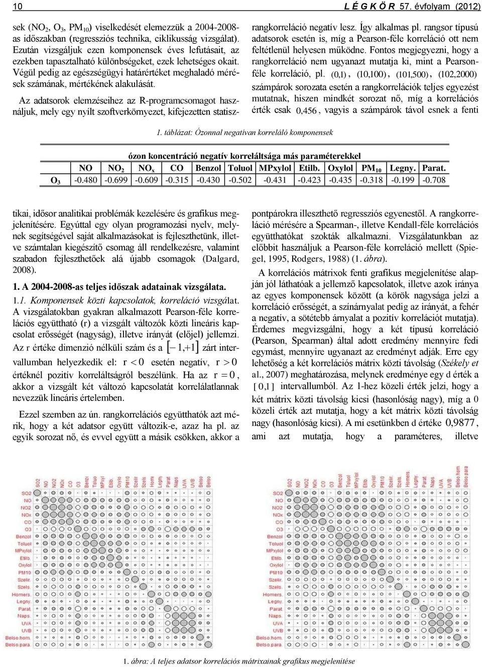 Végül pedig az egészségügyi határértéket meghaladó mérések számának, mértékének alakulását. rangkorreláció negatív lesz. Így alkalmas pl.