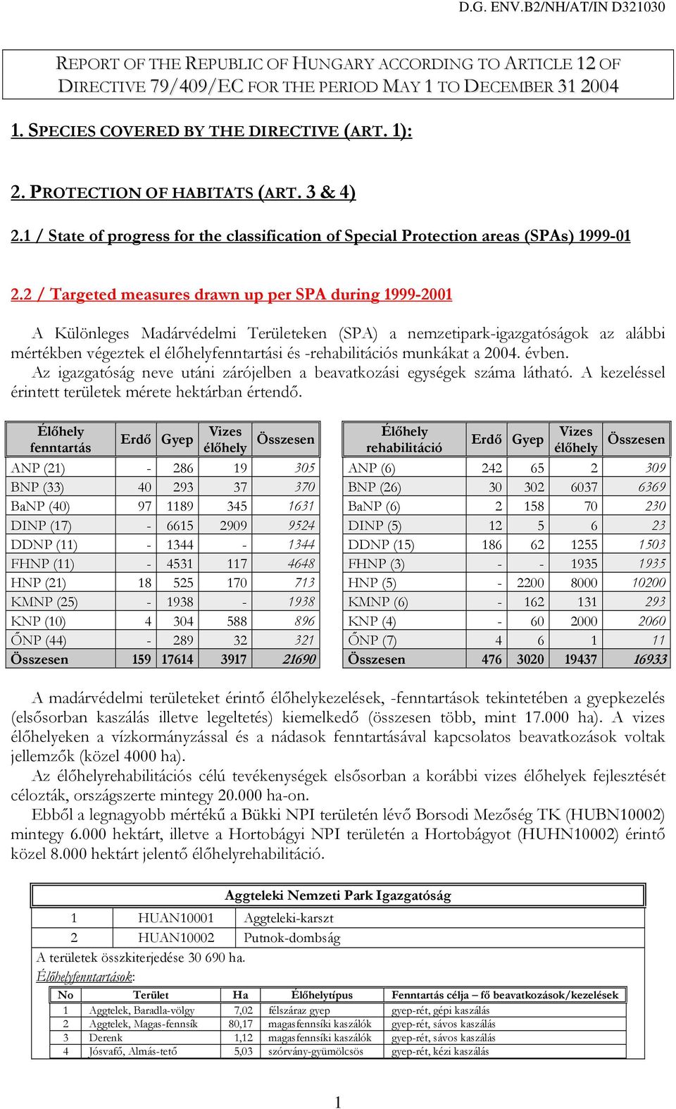 / Targeted measures drawn up per SPA during 999-00 A Különleges Madárvédelmi Területeken (SPA) a nemzetipark-igazgatóságok az alábbi mértékben végeztek el élőhelyfenntartási és -rehabilitációs