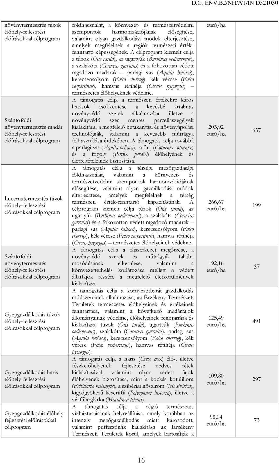 élőhely-fejlesztési előírásokkal célprogram Gyepgazdálkodás élőhely fejlesztési előírásokkal célprogram földhasználat, a környezet- és természetvédelmi szempontok harmonizációjának elősegítése,