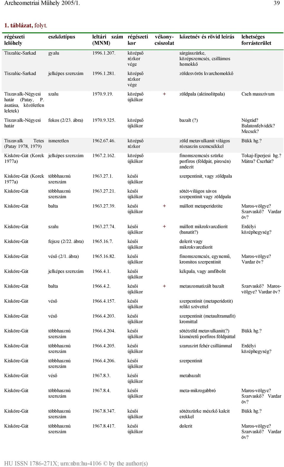 ábra) 1970.9.325. középső ismeretlen 1962.67.46. középső jelképes 1967.2.162. középső 1963.27.1. késői 1963.27.21. késői Kisköre-Gát balta 1963.27.39. késői Kisköre-Gát szalu 1963.27.74.