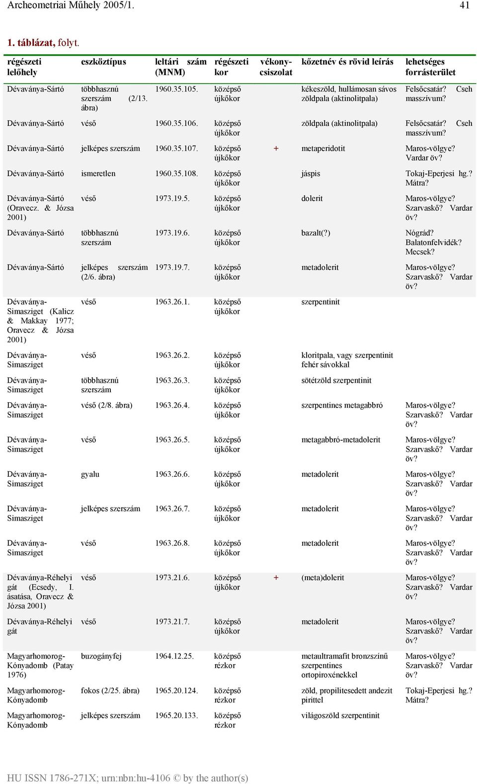 ábra) vékonycsiszolat Dévaványa- Simasziget (Kalicz & Makkay 1977; Oravecz & Józsa 2001) Dévaványa- Simasziget Dévaványa- Simasziget Dévaványa- Simasziget Dévaványa- Simasziget Dévaványa- Simasziget