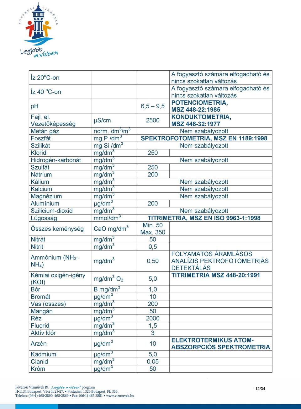 250 Nátrium mg/dm 3 200 Kálium mg/dm 3 Nem szabályozott Kalcium mg/dm 3 Nem szabályozott Magnézium mg/dm 3 Nem szabályozott Alumínium µg/dm 3 200 Szilicium-dioxid mg/dm 3 Nem szabályozott Lúgosság