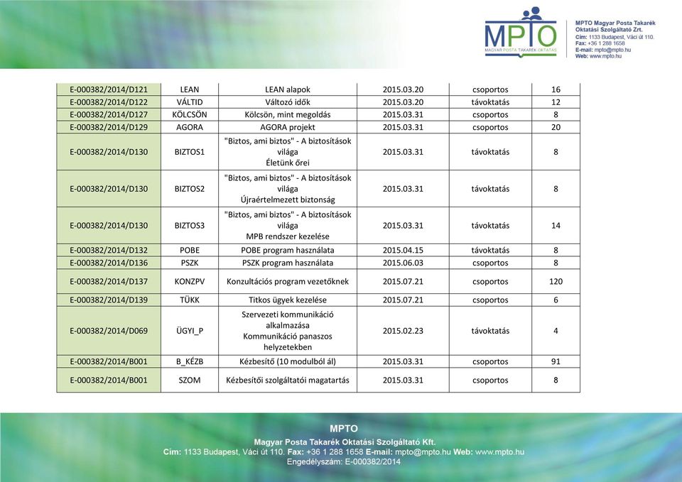 világa Újraértelmezett biztonság "Biztos, ami biztos" - A biztosítások világa MPB rendszer kezelése 2015.03.31 távoktatás 8 2015.03.31 távoktatás 8 2015.03.31 távoktatás 14 E-000382/2014/D132 POBE POBE program használata 2015.