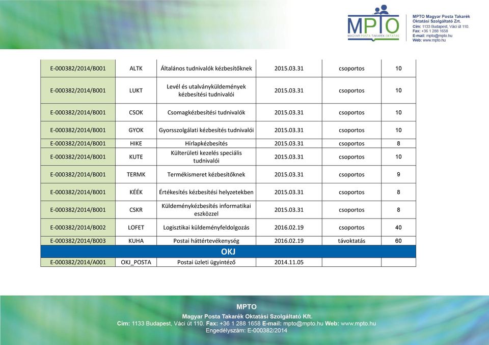 03.31 csoportos 10 E-000382/2014/B001 TERMK Termékismeret kézbesítőknek 2015.03.31 csoportos 9 E-000382/2014/B001 KÉÉK Értékesítés kézbesítési helyzetekben 2015.03.31 csoportos 8 E-000382/2014/B001 CSKR Küldeménykézbesítés informatikai eszközzel 2015.