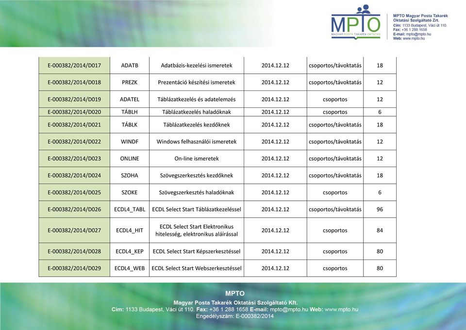 12.12 csoportos/távoktatás 12 E-000382/2014/D023 ONLINE On-line ismeretek 2014.12.12 csoportos/távoktatás 12 E-000382/2014/D024 SZOHA Szövegszerkesztés kezdőknek 2014.12.12 csoportos/távoktatás 18 E-000382/2014/D025 SZOKE Szövegszerkesztés haladóknak 2014.