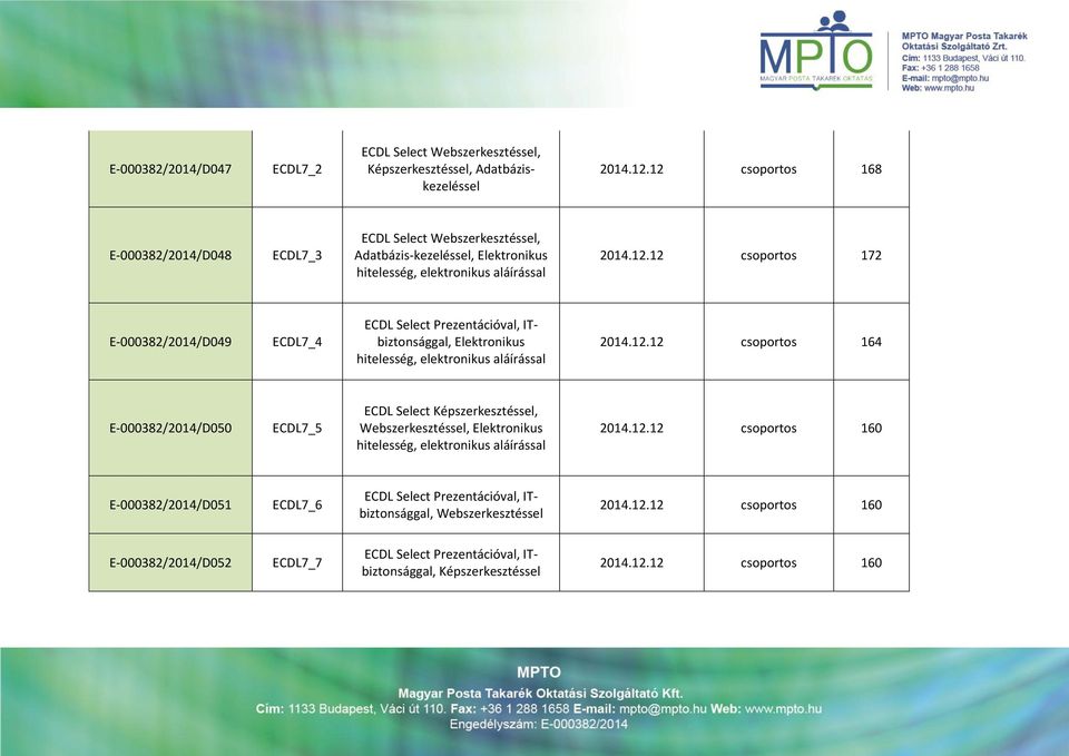 12.12 csoportos 164 E-000382/2014/D050 ECDL7_5 ECDL Select Képszerkesztéssel, Webszerkesztéssel, Elektronikus 2014.12.12 csoportos 160 E-000382/2014/D051 ECDL7_6 ECDL Select Prezentációval, ITbiztonsággal, Webszerkesztéssel 2014.