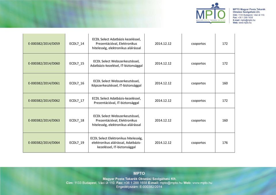 12.12 csoportos 160 E-000382/2014/D062 ECDL7_17 ECDL Select Adatbázis-kezeléssel, Prezentációval, IT-biztonsággal 2014.12.12 csoportos 172 E-000382/2014/D063 ECDL7_18 ECDL Select Webszerkesztéssel, Prezentációval, Elektronikus 2014.