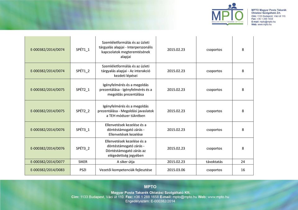 23 csoportos 8 E-000382/2014/D075 SPÉT2_1 Igényfelmérés és a megoldás prezentálása - Igényfelmérés és a megoldás prezentálása 2015.02.