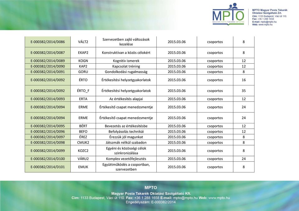 03.06 csoportos 16 E-000382/2014/D092 ÉRTO_F Értékesítési helyzetgyakorlatok 2015.03.06 csoportos 35 E-000382/2014/D093 ERTA Az értékesítés alapjai 2015.03.06 csoportos 12 E-000382/2014/D094 ERME Értékesítő csapat menedzsmentje 2015.