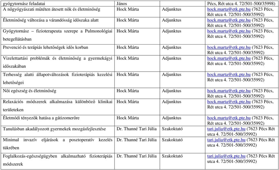 állapotváltozások fizioterápiás kezelési lehetőségei Rét Női egészség és életminőség Rét Relaxációs módszerek alkalmazása különböző klinikai területeken Rét Életmódi tényezők