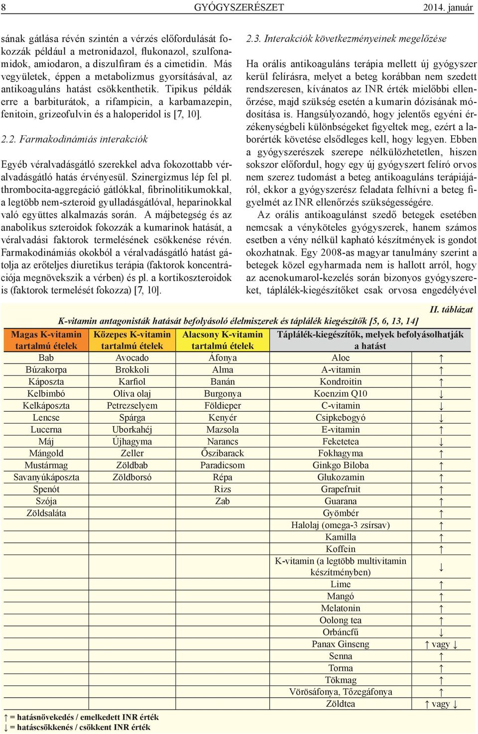 Tipikus példák erre a barbiturátok, a rifampicin, a karbamazepin, fenitoin, grizeofulvin és a haloperidol is [7, 10]. 2.