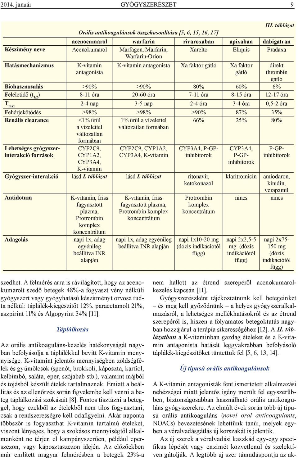 Warfarin-Orion Hatásmechanizmus K-vitamin antagonista K-vitamin antagonista Xa faktor gátló Xa faktor gátló direkt thrombin gátló Biohasznosulás >90% >90% 80% 60% 6% Féléletidő (t 1/2 ) 8-11 óra