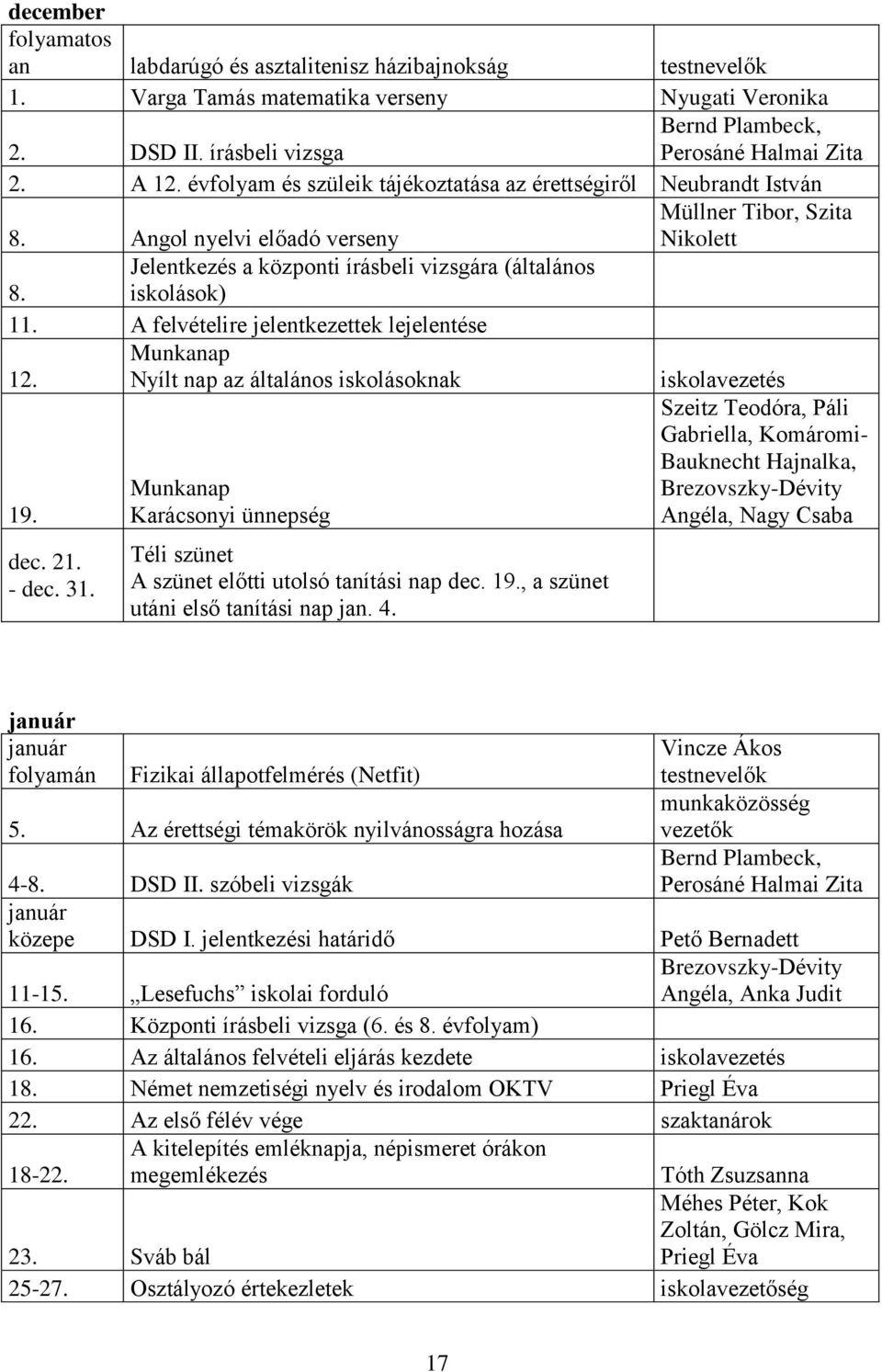 A felvételire jelentkezettek lejelentése Munkanap 12. Nyílt nap az általános iskolásoknak 19. dec. 21. - dec. 31. Munkanap Karácsonyi ünnepség Téli szünet A szünet előtti utolsó tanítási nap dec. 19., a szünet utáni első tanítási nap jan.