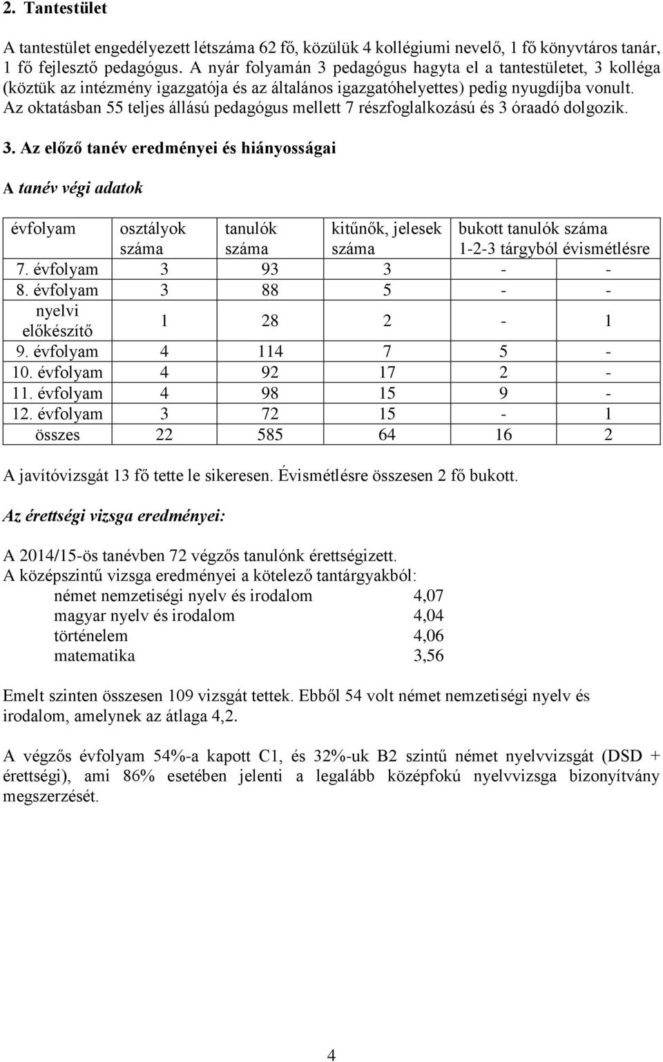 Az oktatásban 55 teljes állású pedagógus mellett 7 részfoglalkozású és 3 