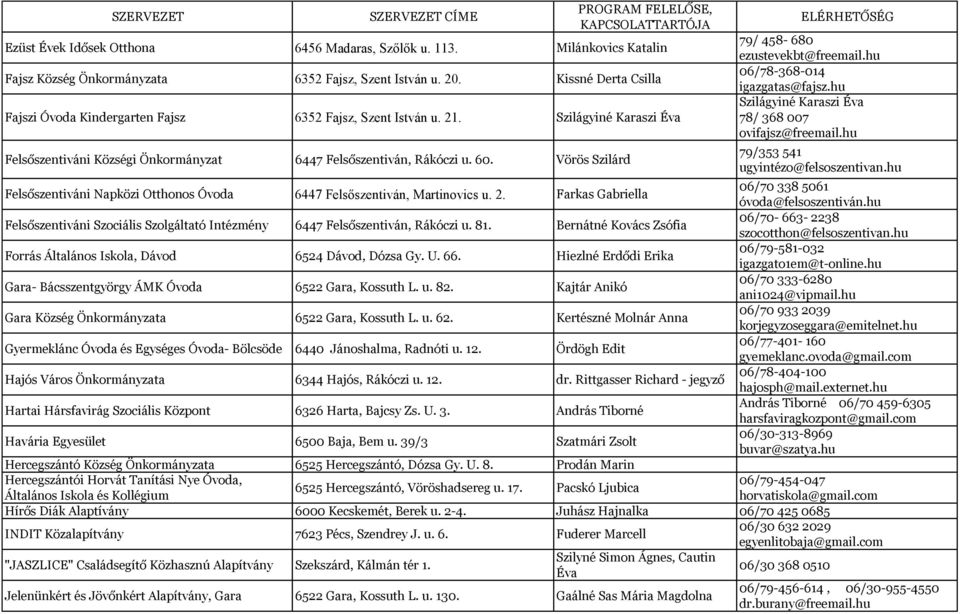 Vörös Szilárd 79/ 458-680 ezustevekbt@freemail.hu 06/78-368-014 igazgatas@fajsz.hu Szilágyiné Karaszi Éva 78/ 368 007 ovifajsz@freemail.hu 79/353 541 ugyintézo@felsoszentivan.