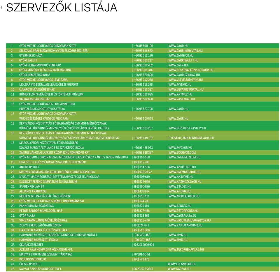 hu 6 győri Művészeti és Fesztiválközpont +36 96 311 316 www.fesztivalkozpontgyor.hu 7 Győri Nemzeti Színház +36 96 520 600 www.gyoriszinhaz.hu 8 Győr Megyei Jogú Város Levéltára +36 96 312 288 www.