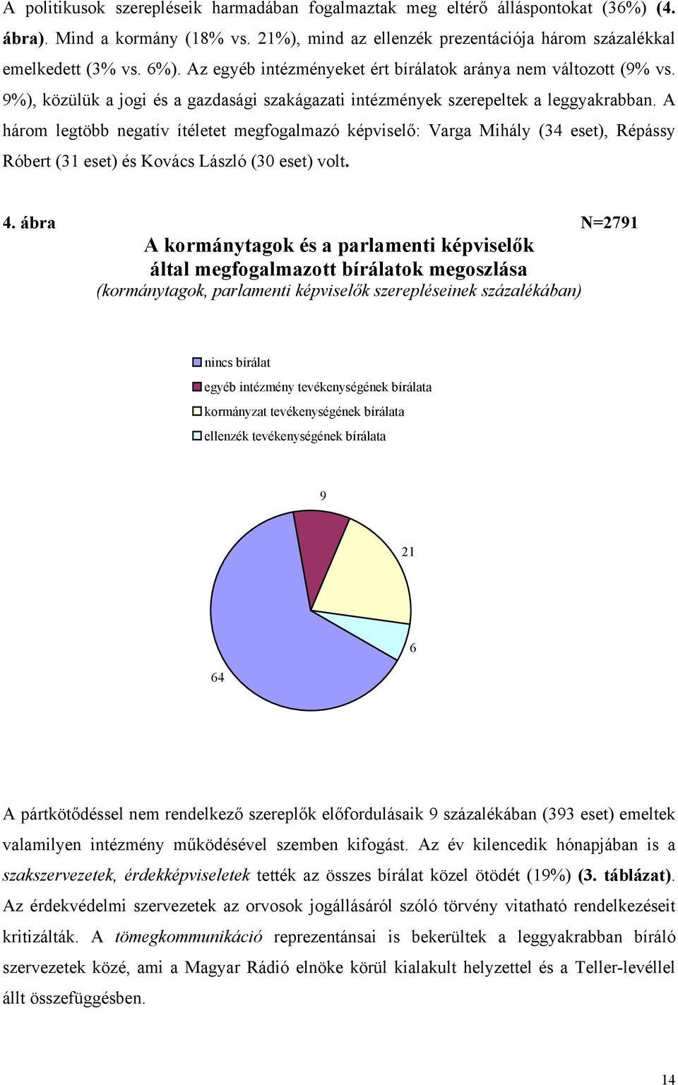 A három legtöbb negatív ítéletet megfogalmazó képviselő: Varga Mihály (34 eset), Répássy Róbert (31 eset) és Kovács László (30 eset) volt. 4.