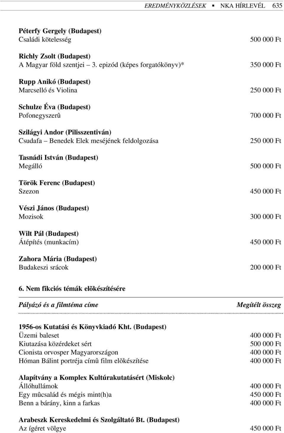 (Budapest) Megálló Török Ferenc (Budapest) Szezon Vészi János (Budapest) Mozisok Wilt Pál (Budapest) Átépítés (munkacím) Zahora Mária (Budapest) Budakeszi srácok 350 000 Ft 250 000 Ft 700 000 Ft 250