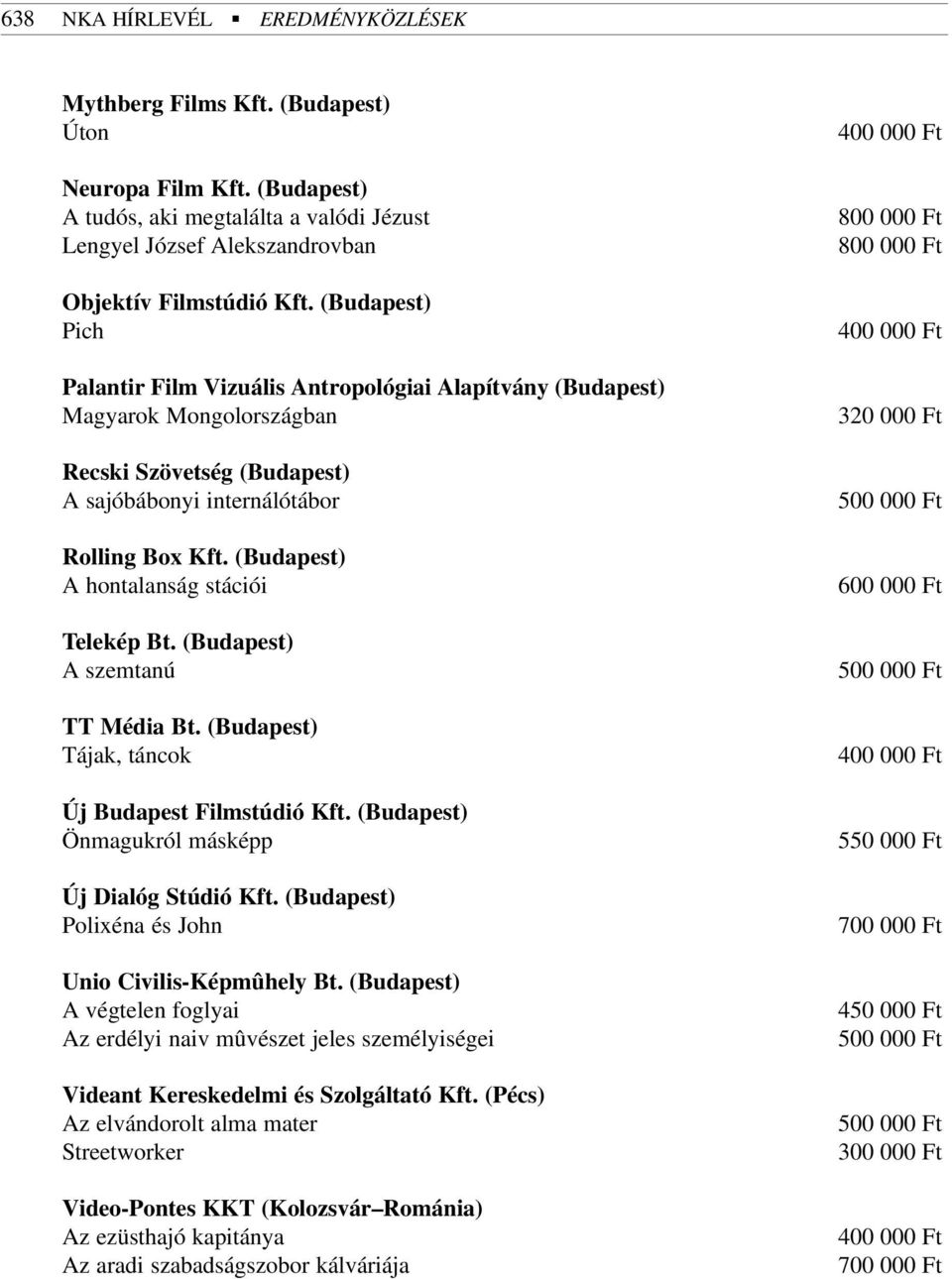 (Budapest) A hontalanság stációi Telekép Bt. (Budapest) A szemtanú TT Média Bt. (Budapest) Tájak, táncok Új Budapest Filmstúdió Kft. (Budapest) Önmagukról másképp Új Dialóg Stúdió Kft.