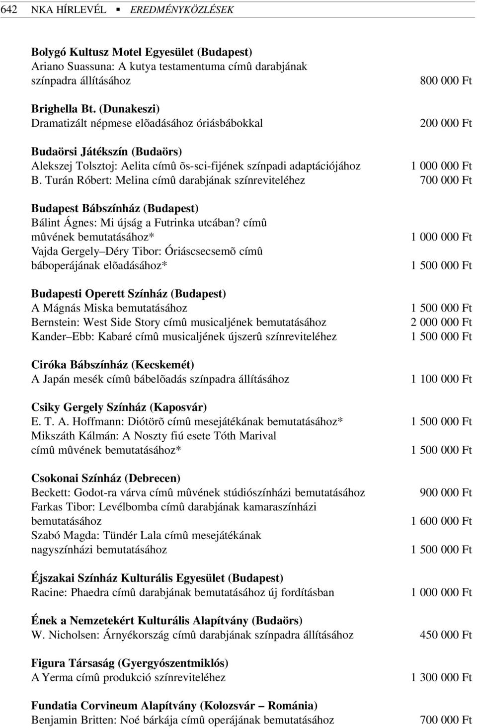 Turán Róbert: Melina címû darabjának színreviteléhez 700 000 Ft Budapest Bábszínház (Budapest) Bálint Ágnes: Mi újság a Futrinka utcában?