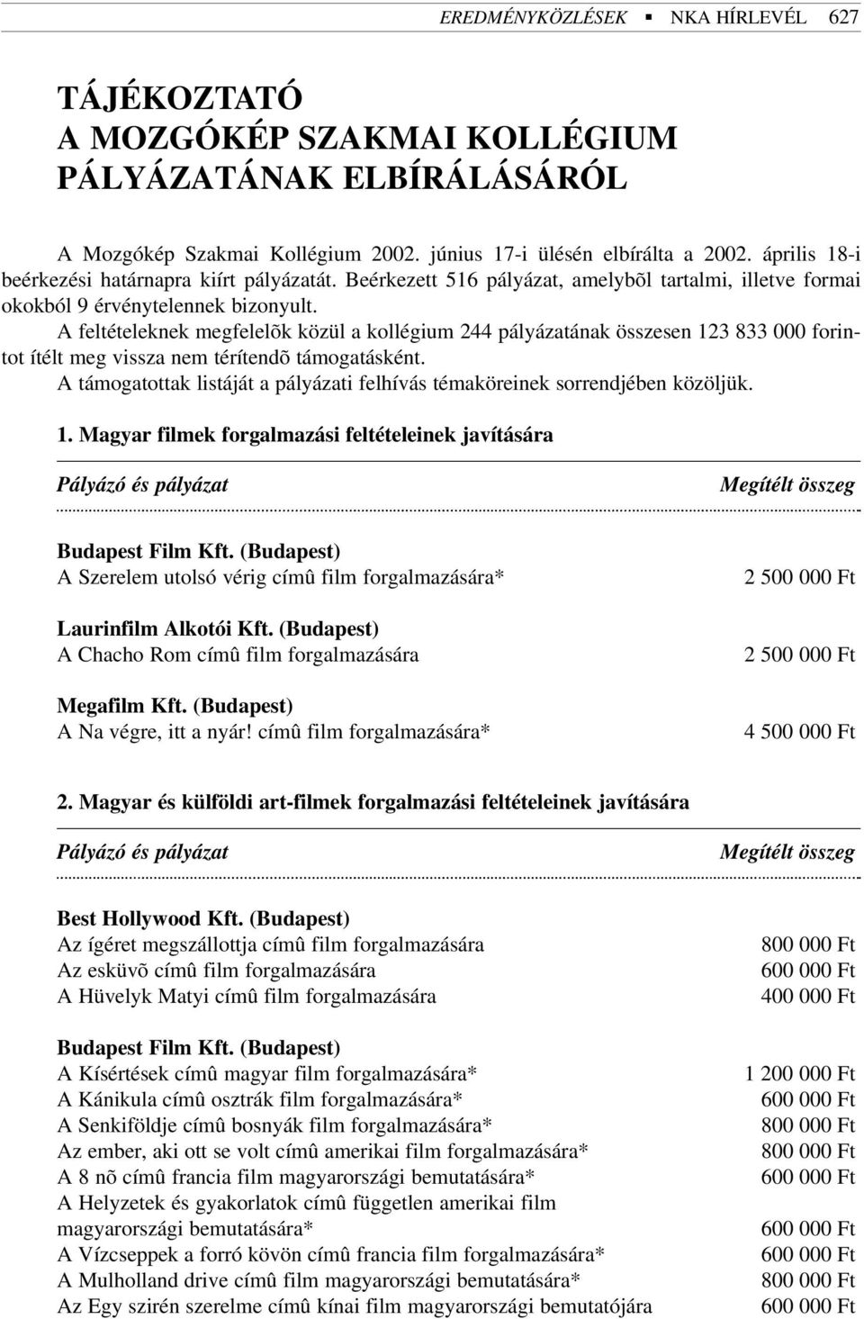 A feltételeknek megfelelõk közül a kollégium 244 pályázatának összesen 123 833 000 forintot ítélt meg vissza nem térítendõ támogatásként.