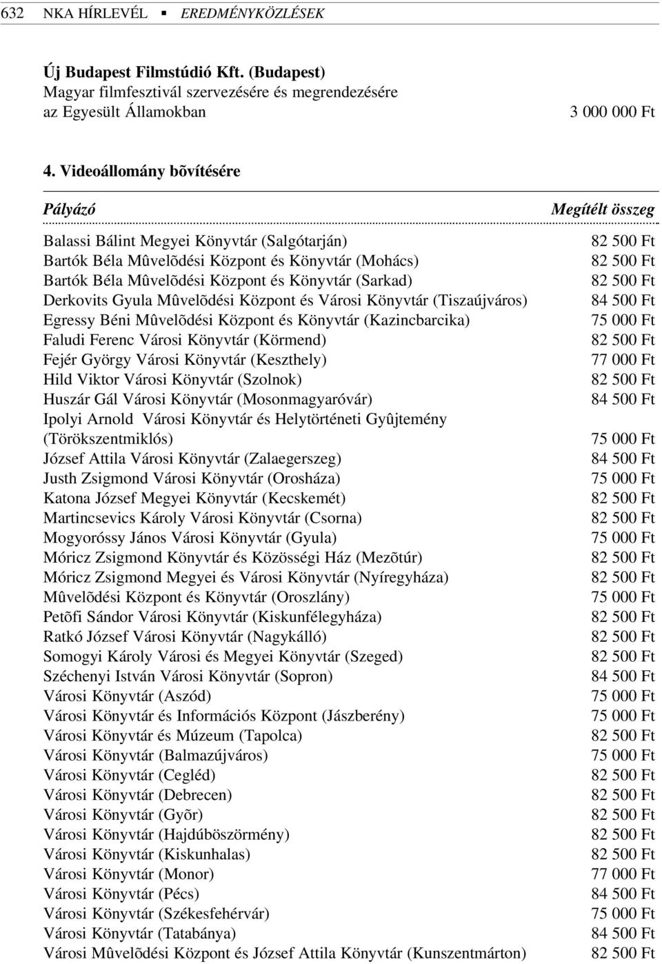 Mûvelõdési Központ és Városi Könyvtár (Tiszaújváros) Egressy Béni Mûvelõdési Központ és Könyvtár (Kazincbarcika) Faludi Ferenc Városi Könyvtár (Körmend) Fejér György Városi Könyvtár (Keszthely) Hild