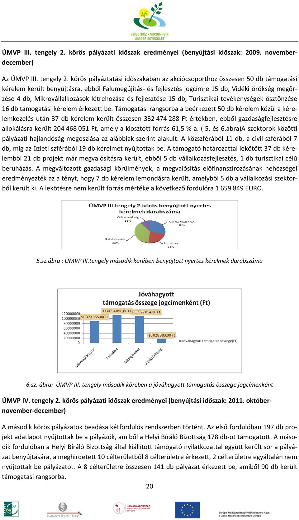 novemberdecember) Az  körös pályáztatási időszakában az akciócsoporthoz összesen 50 db támogatási kérelem került benyújtásra, ebből Falumegújítás és fejlesztés jogcímre 15 db, Vidéki örökség