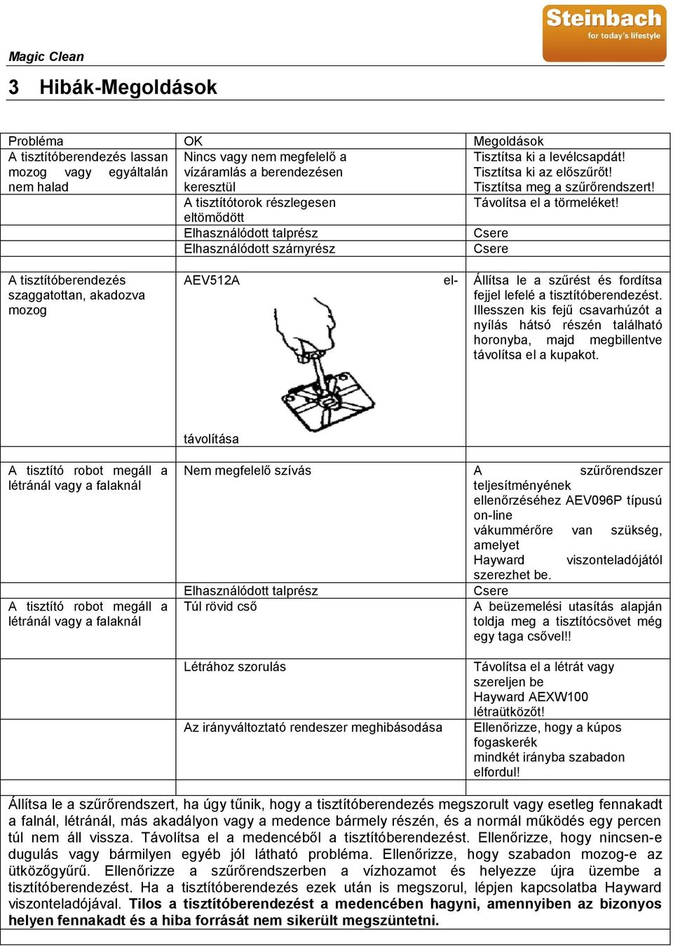 eltömődött Elhasználódott talprész Csere Elhasználódott szárnyrész Csere A tisztítóberendezés szaggatottan, akadozva mozog AEV512A el- Állítsa le a szűrést és fordítsa fejjel lefelé a