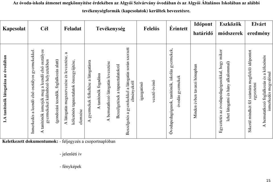 összegyűjtése, elemzése A gyermekek felkeltése a látogatásra A tanítónők fogadása A bemutatkozó látogatás levezetése Beszélgetések a tapasztalatokról Beszélgetés a gyerekekkel a látogatás során