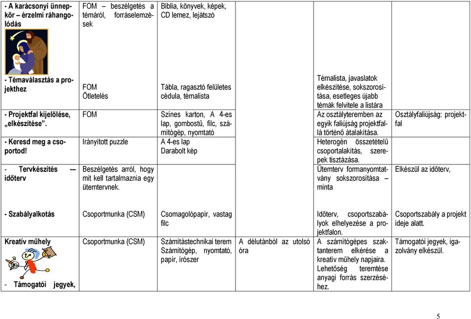 Tábla, ragasztó felületes cédula, témalista Színes karton, A 4-es lap, gombostű, filc, számítógép, nyomtató A 4-es lap Darabolt kép - Keresd meg a csoportod!