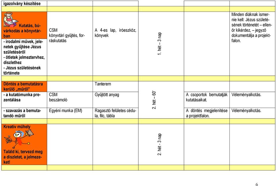 Döntés a bemutatásra kerülő műről - a kutatómunka prezentálása - szavazás a bemutatandó műről CSM beszámoló Egyéni munka (EM) Tanterem Gyűjtött anyag Ragasztó felületes cédula, filc, tábla 2.